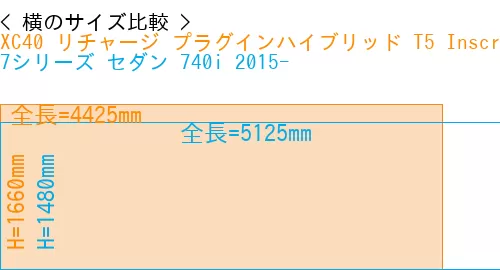 #XC40 リチャージ プラグインハイブリッド T5 Inscription 2018- + 7シリーズ セダン 740i 2015-
